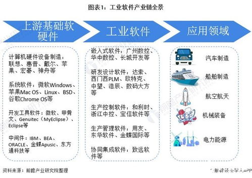 提升自主創新能力 我國工業軟件的發展路徑與企業管理變革