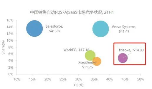 企業(yè)數字化轉型的基石 盤點10大類核心管理系統