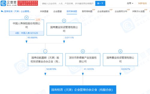 中國人壽關聯公司攜手成立企業(yè)管理合伙企業(yè)，注資37.41億元強化戰(zhàn)略布局
