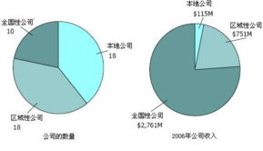 美國(guó)節(jié)能服務(wù)產(chǎn)業(yè) 循環(huán)經(jīng)濟(jì)與清潔技術(shù)驅(qū)動(dòng)下的企業(yè)管理服務(wù)新范式