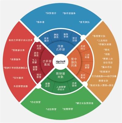 誠(chéng)信為本，眾中之眾 二七區(qū)網(wǎng)絡(luò)科技企業(yè)管理服務(wù)的費(fèi)用策略與價(jià)值