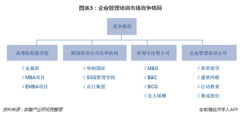 2018企業(yè)管理培訓(xùn)行業(yè)洞察 互聯(lián)網(wǎng)+模式引領(lǐng)變革，云學(xué)堂C輪融資開(kāi)啟新篇章