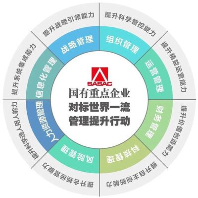 國資委干教中心推出“對標世界一流”系列專題培訓，助力企業管理服務邁向新臺階