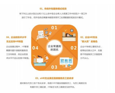 堅守“服務”為本初心，泛員網譜寫企業社保管理服務新篇章