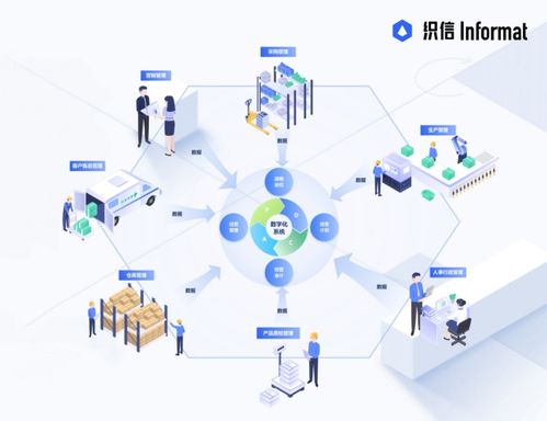 企業經營管理的核心 戰略、執行與創新的協同